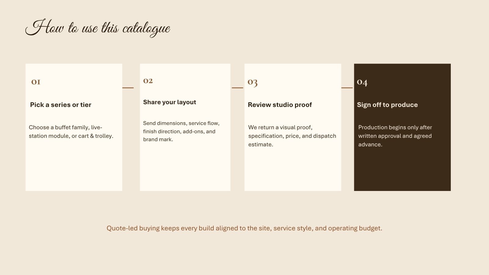 buffet catalogue — page 2 of 16