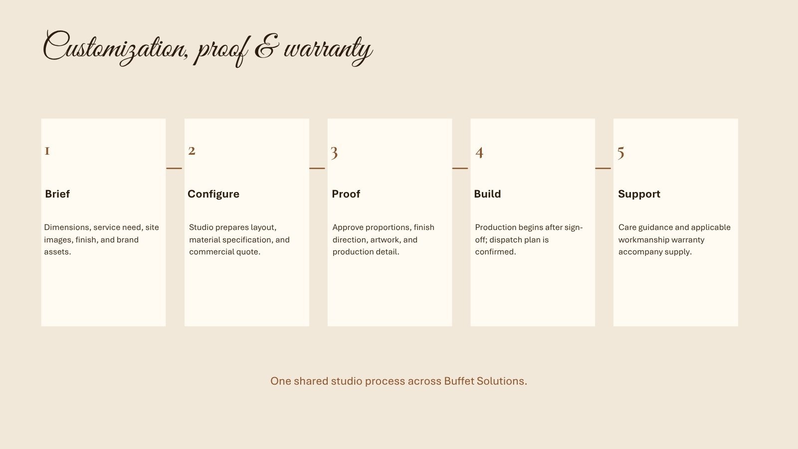 buffet catalogue — page 15 of 16
